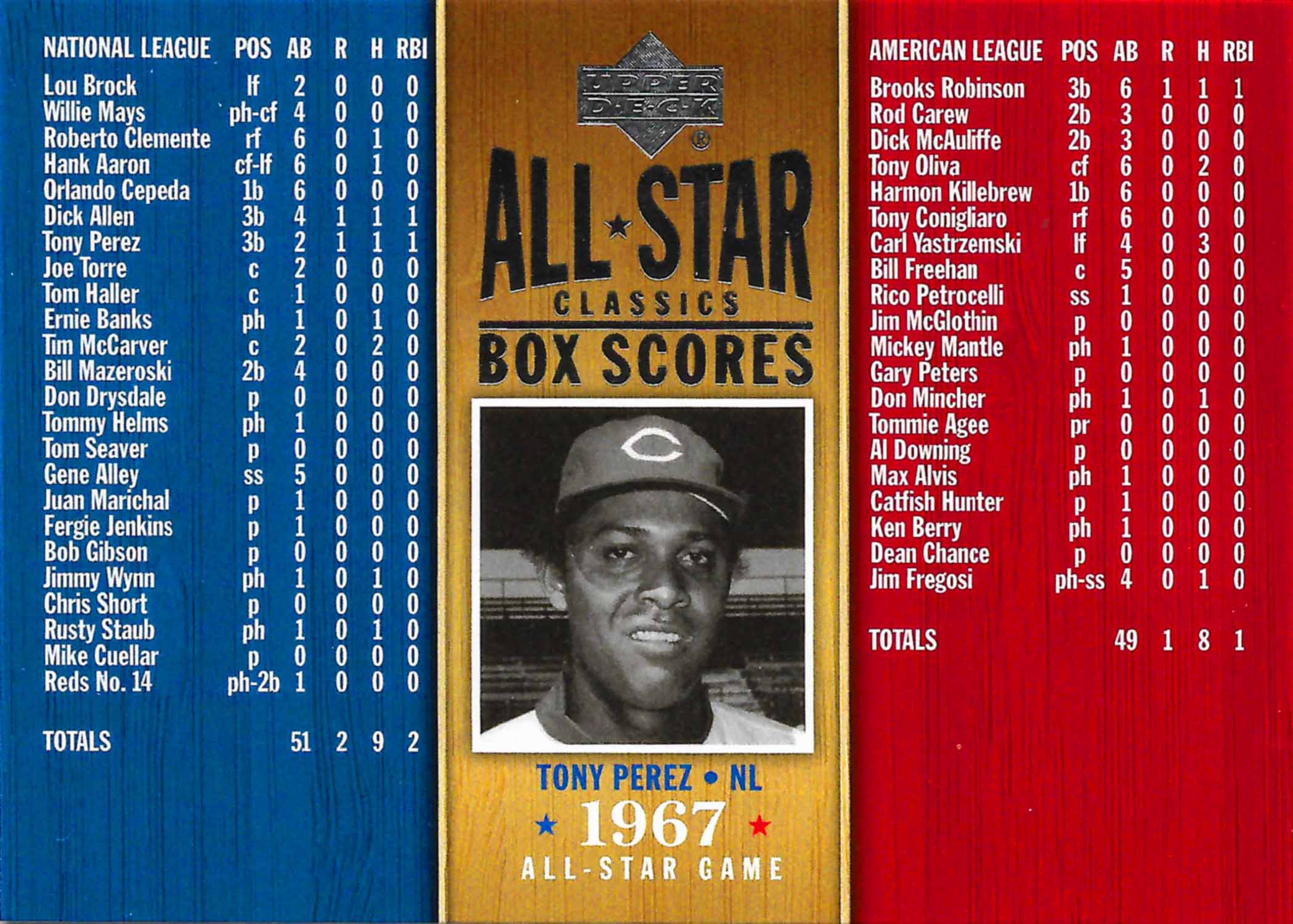 2005 UD All-Star Classics Box Scores